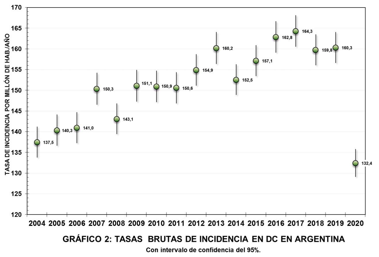 ¿Qué pasó con la accesibilidad al cuidado de la salud renal, durante la pandemia?