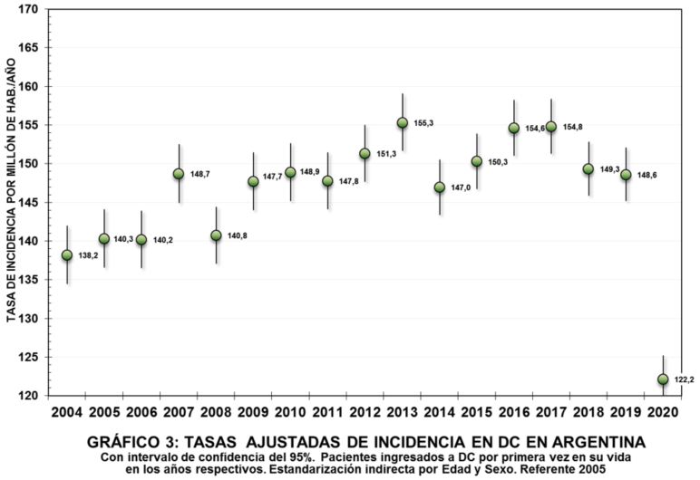 ¿Qué pasó con la accesibilidad al cuidado de la salud renal, durante la pandemia?